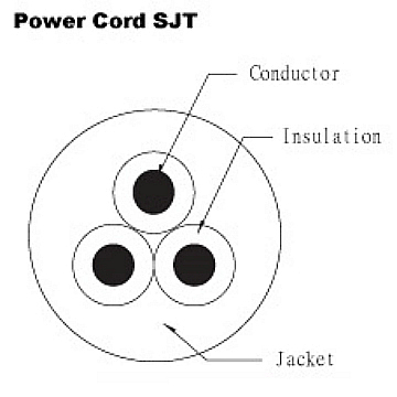 Power Cord - UL SJT